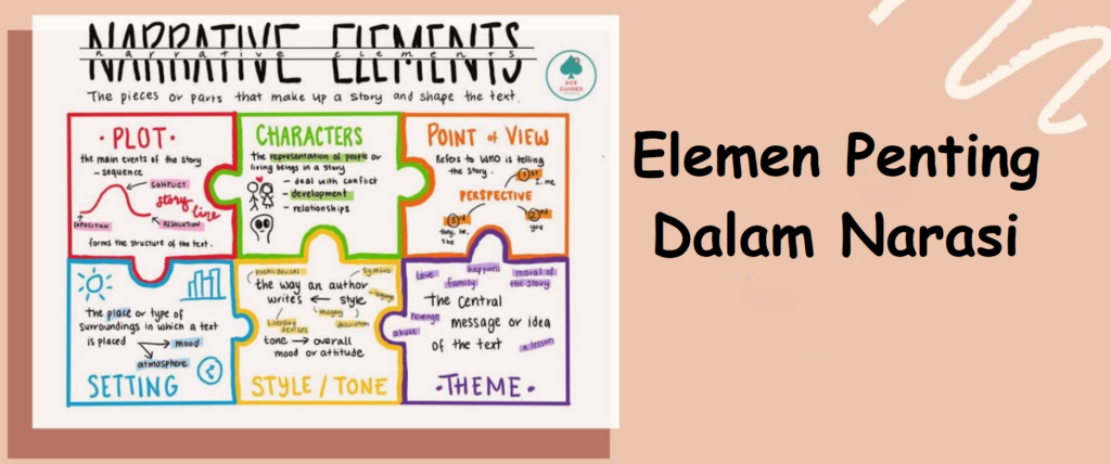 7 Elemen Penting Dalam Narasi 7 Elemen Penting Dalam Narasi