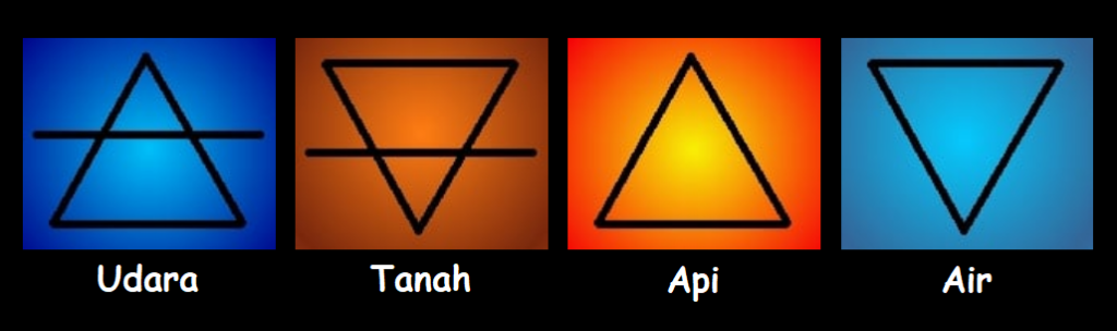 Simbol untuk udara, tanah, api, dan air