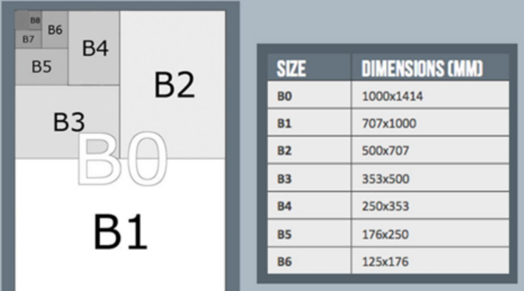 Ukuran Kertas B (mm)