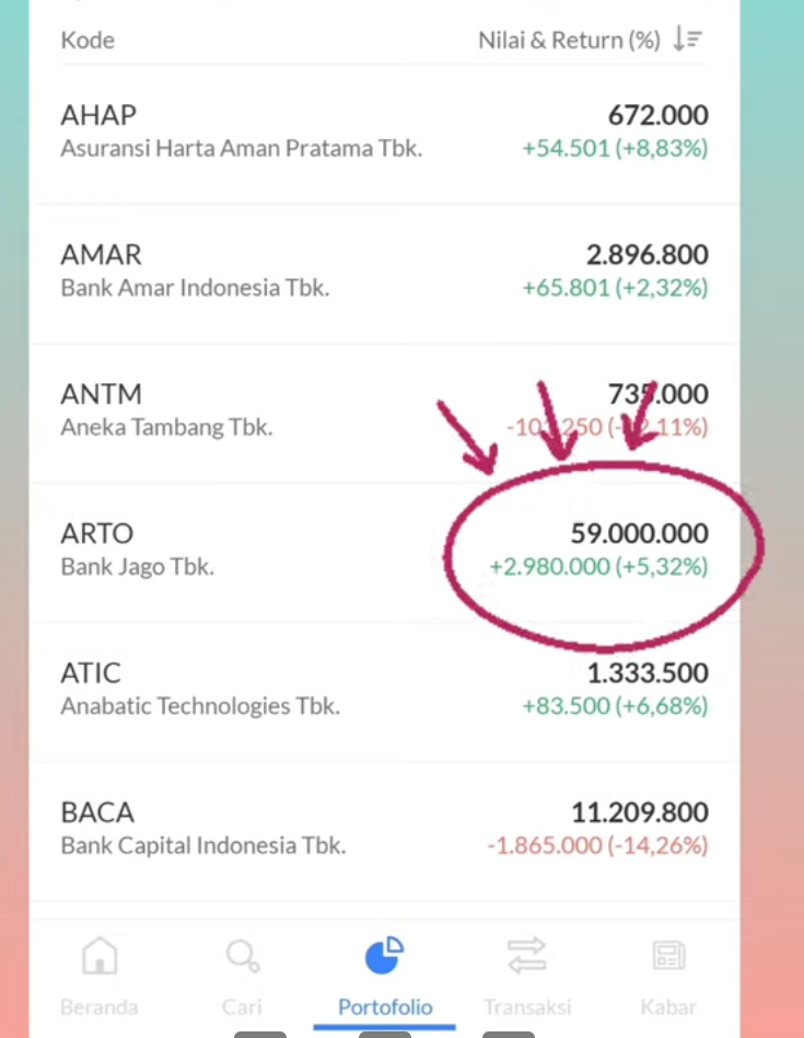 3. Investasi Saham Cara Mendapatkan Uang Investasi Saham