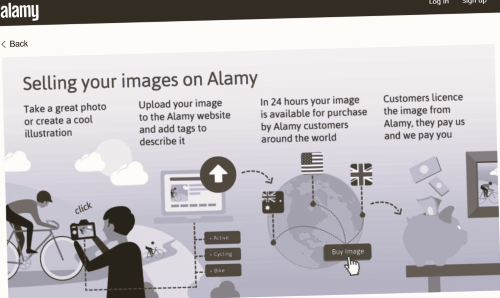 7. Alamy Tempat Jual Foto Online untuk Pemula