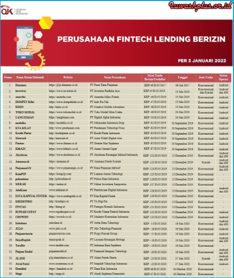 Daftar Pinjol Resmi OJK Terbaru 2023