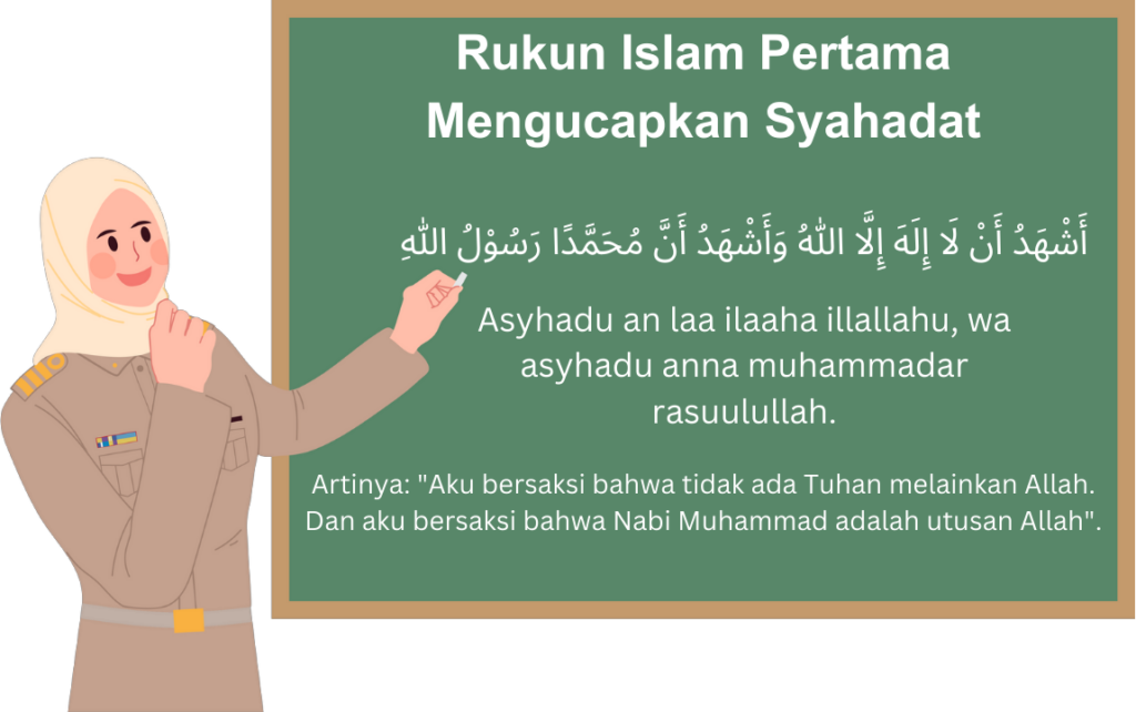 1. Mengucapkan Syahadat Rukun Islam Pertama 1. Mengucapkan Syahadat Rukun Islam Pertama