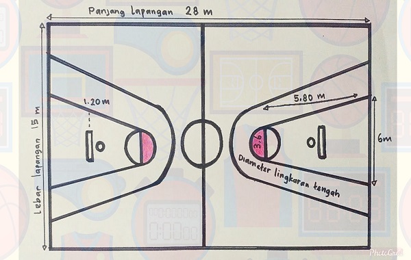 Aturan FIBA Terkait Lapangan Bola Basket