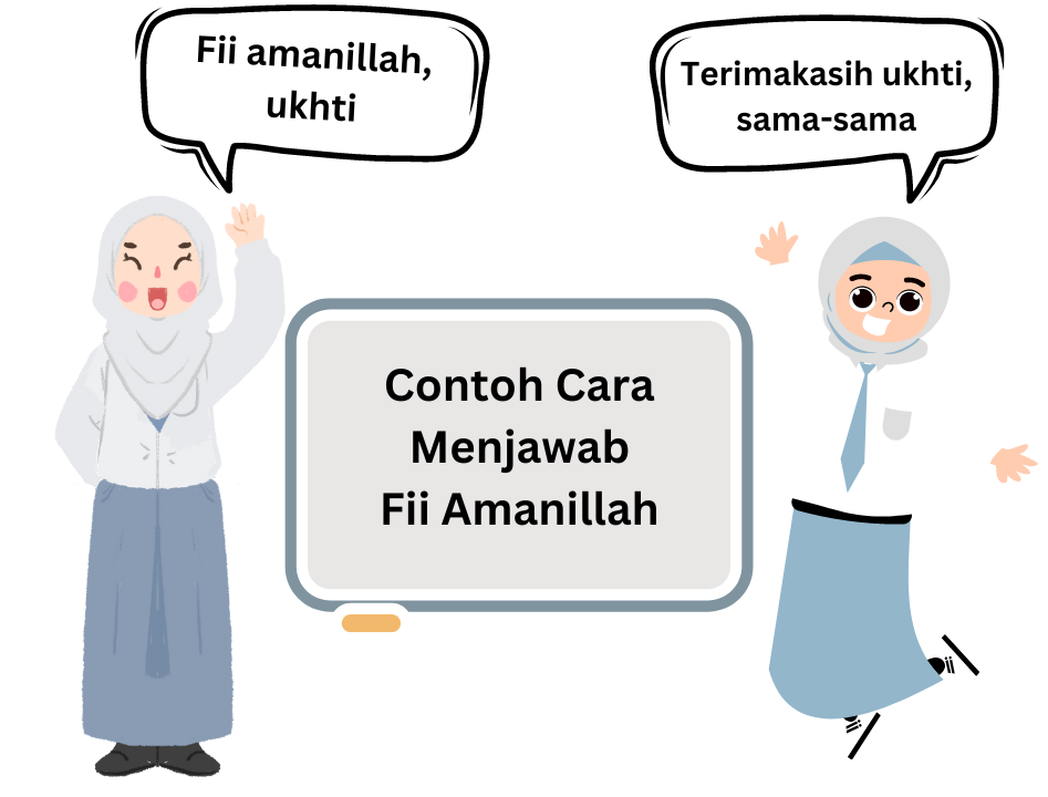 Bagaimana Cara Menjawaban Fii Amanillah Bagaimana Cara Menjawaban Fii Amanillah