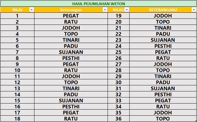 Hitungan Weton Jawa Untuk Pernikahan