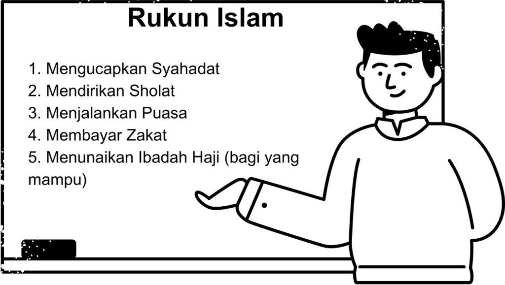 Penjelasan 5 Rukun Islam, Urutan, dan Makna Lengkapnya