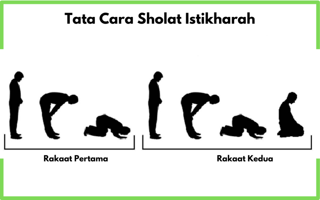 Tata Cara Sholat Istikharah dari Rakaat Pertama Hingga Rakaat Kedua Tata Cara Sholat Istikharah dari Rakaat Pertama Hingga Rakaat Kedua