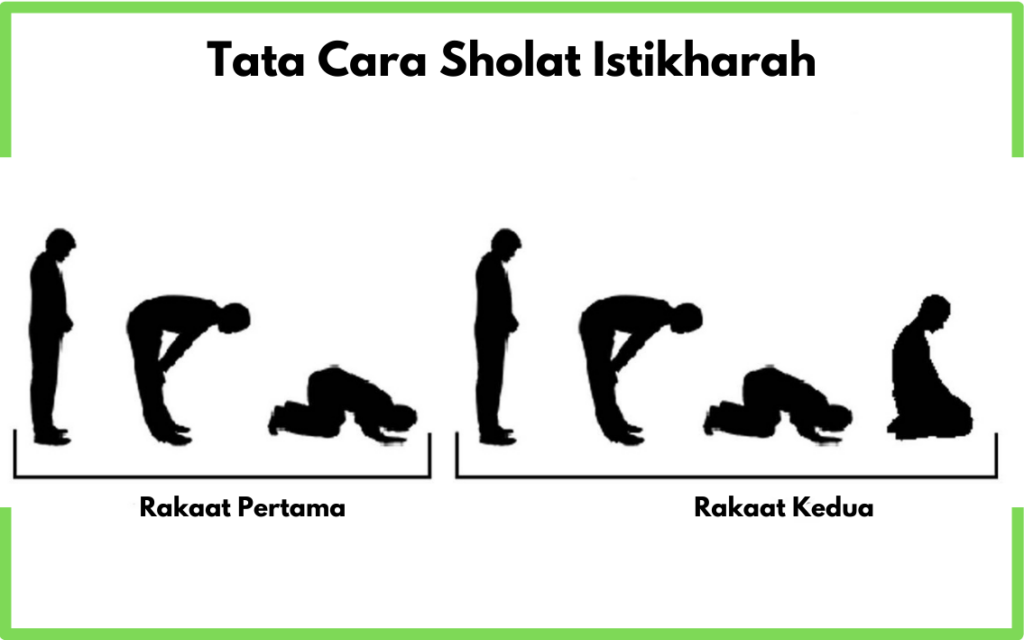 Tata Cara Sholat Istikharah dari Rakaat Pertama Hingga Rakaat Kedua