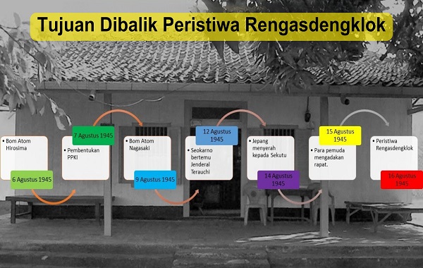 Tujuan Dibalik Peristiwa Rengasdengklok Tujuan Dibalik Peristiwa Rengasdengklok