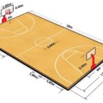 Ukuran Lapangan Bola Basket