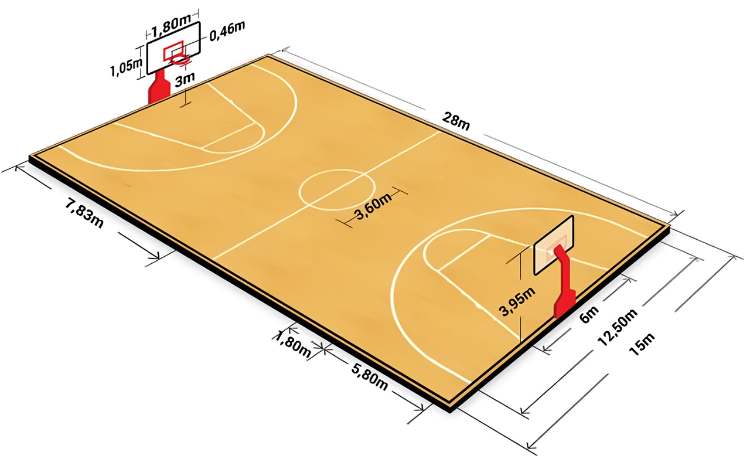 Ukuran Lapangan Bola Basket