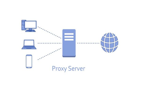 Apa itu Proxy?