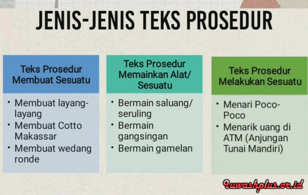 Jenis Teks Prosedur Lengkap Dengan Contohnya