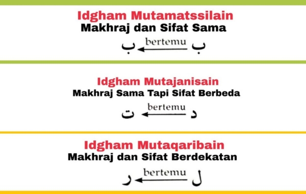 Mengenal Hukum Idghom Mutamatsilain, Mutaqaribain dan Mutajanisain
